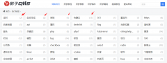 織夢TAG標(biāo)簽顯示標(biāo)簽包含文檔數(shù)量