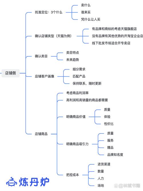 企業(yè)網站建設全套流程_網站建設企業(yè)_網站建設流程信息