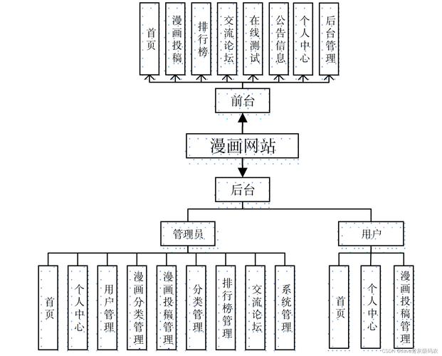 源碼怎么做網站_網站源碼使用教程_源碼教程網站使用教程視頻
