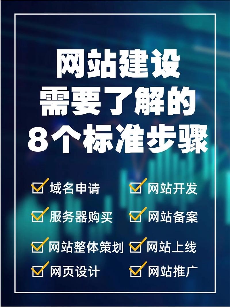 建立網(wǎng)站的操作步驟_操作步驟建立網(wǎng)站的方法_建立網(wǎng)站的步驟是