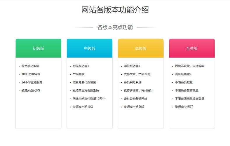 公司建站方案_建站公司流程怎么寫(xiě)_建站流程圖