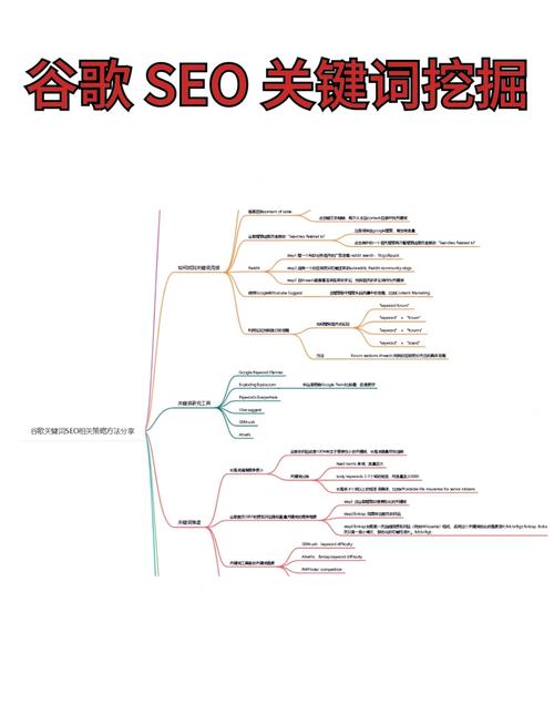 SEO優(yōu)化全攻略：關(guān)鍵詞研究、內(nèi)容制作與用戶體驗提升技巧