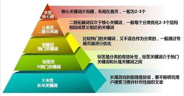 SEO優(yōu)化費(fèi)用解析：關(guān)鍵詞競(jìng)爭(zhēng)、網(wǎng)站規(guī)模與服務(wù)類(lèi)型如何影響成