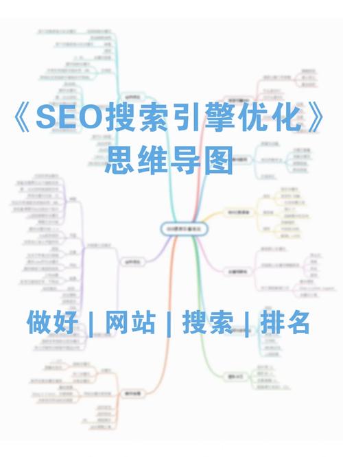 SEO優(yōu)化策略：如何通過關(guān)鍵詞研究提升網(wǎng)站搜索排名