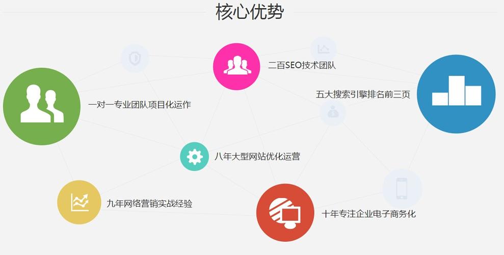 seo推廣優(yōu)化怎么做_seo推廣優(yōu)化多少錢_seo推廣優(yōu)化是什么