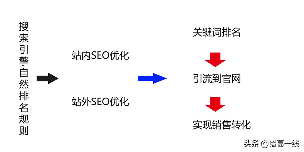 seo網(wǎng)站優(yōu)化排名_優(yōu)化網(wǎng)站排名需要多少錢_seo網(wǎng)站排名優(yōu)化軟件是什么
