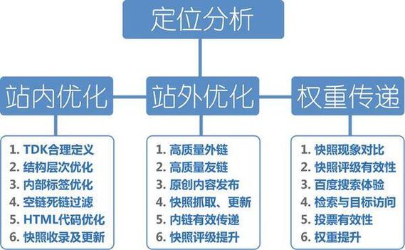 SEO優(yōu)化技巧：如何通過網(wǎng)站結構和內部鏈接提升搜索引擎排名