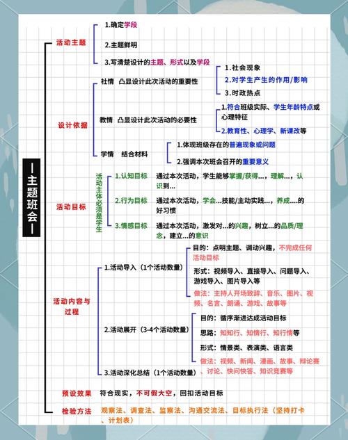 如何編寫實(shí)用美觀的網(wǎng)站模板：從目標(biāo)明確到結(jié)構(gòu)規(guī)劃的詳細(xì)指