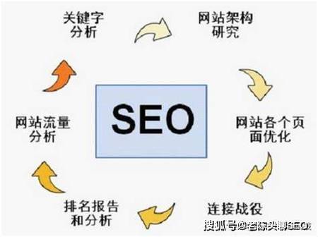 SEO搜索引擎優(yōu)化全攻略：關(guān)鍵詞選擇與長尾關(guān)鍵詞挖掘技巧