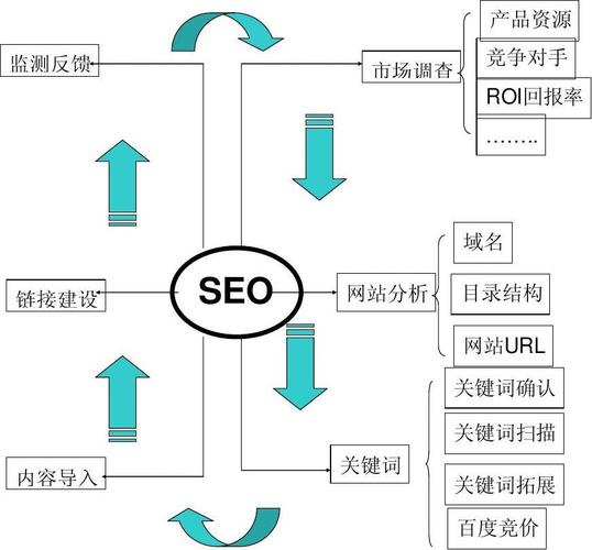 提升SEO水平的核心步驟：關(guān)鍵詞研究與內(nèi)容創(chuàng)作技巧