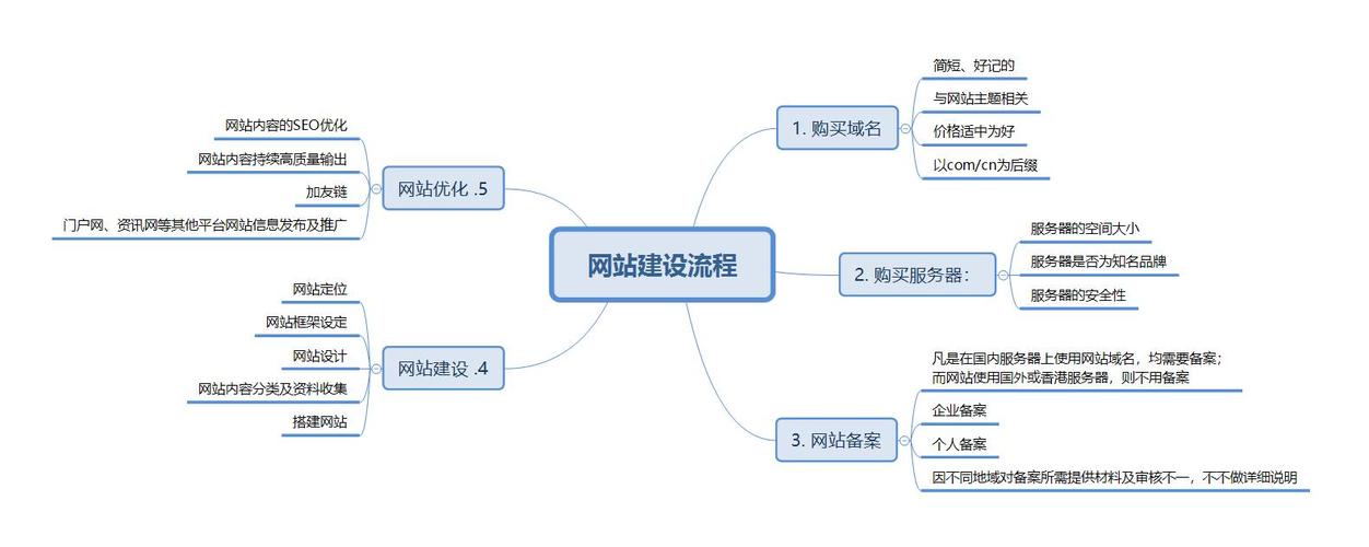 網(wǎng)頁制作網(wǎng)站建設(shè)公司_網(wǎng)站建設(shè)與網(wǎng)頁制作_網(wǎng)站建設(shè)制作教程