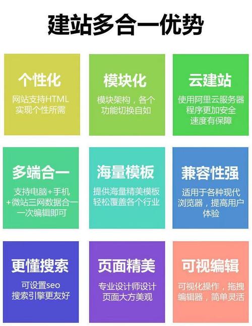 網(wǎng)站建設(shè)與網(wǎng)頁制作的區(qū)別：定義、用途和費(fèi)用詳解