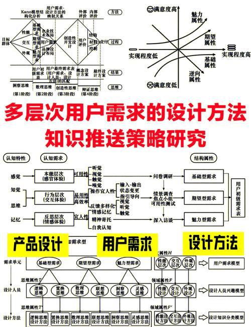 如何根據(jù)用戶群體和市場需求明確網(wǎng)站定位與功能