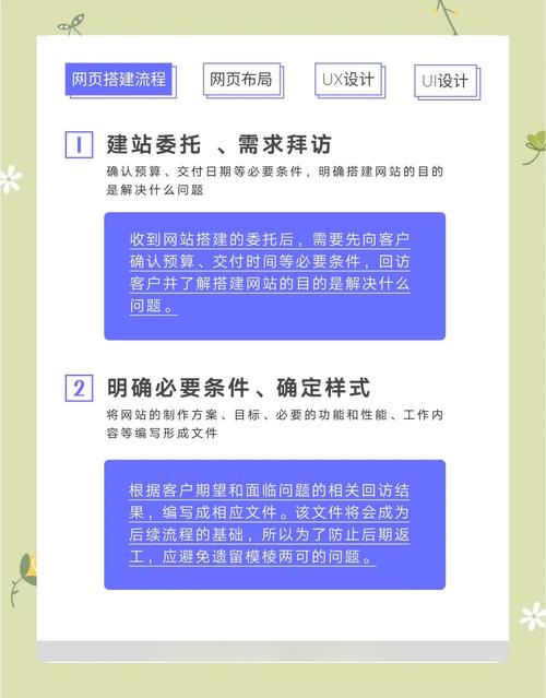 如何創(chuàng)建個(gè)人網(wǎng)站主頁(yè)_簡(jiǎn)單的個(gè)人主頁(yè)網(wǎng)站制作_主頁(yè)創(chuàng)建網(wǎng)站個(gè)人怎么弄