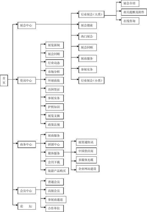 公司網(wǎng)站建設(shè)費用詳解：從基礎(chǔ)展示型到多功能網(wǎng)站的價格分析