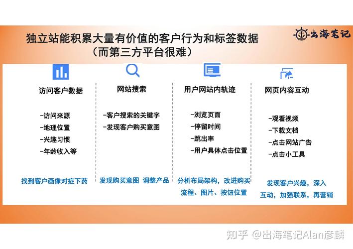 信息時(shí)代必備：輕松搭建個(gè)人與業(yè)務(wù)網(wǎng)站的實(shí)用工具推薦