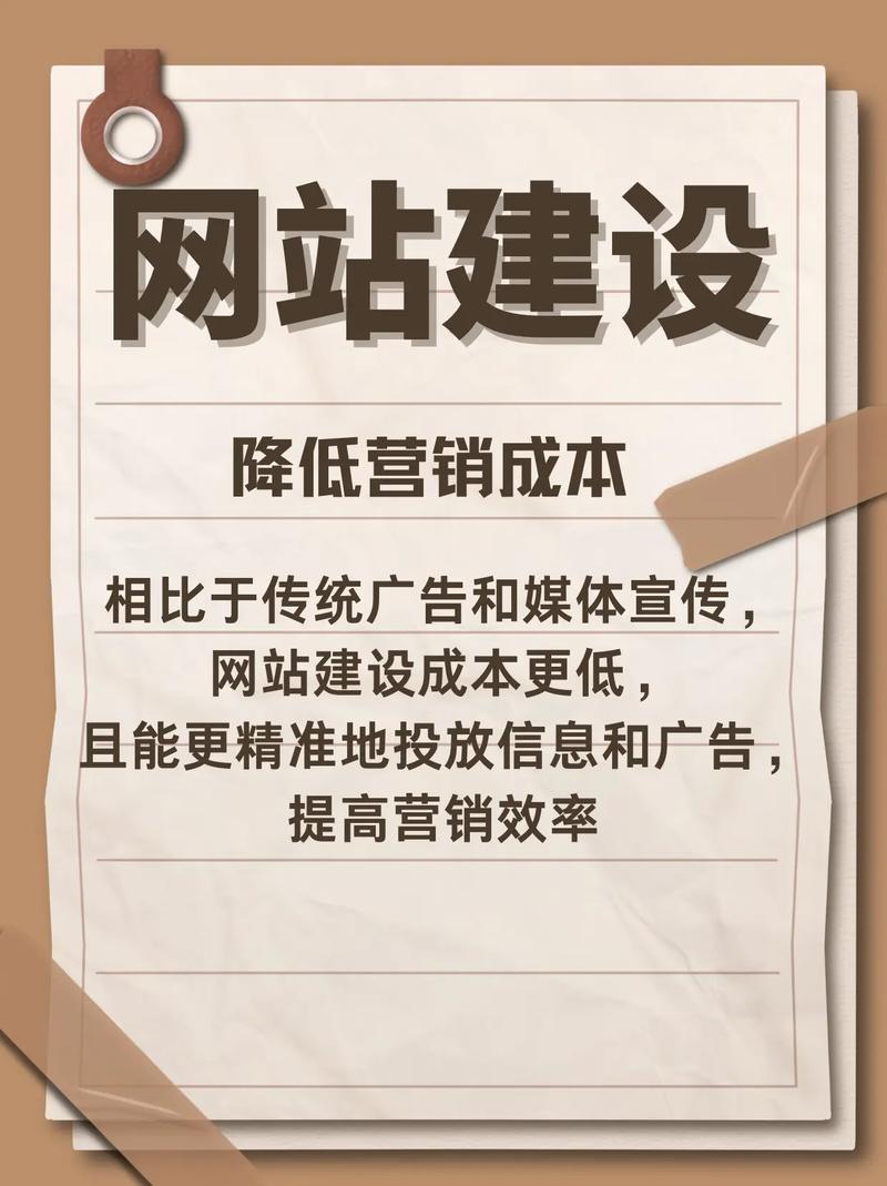 官網(wǎng)構(gòu)建對企業(yè)與個人的重要性：樹立品牌形象與拓展業(yè)務(wù)渠道