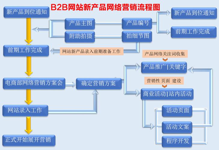 獨立建站流程_如何搭建一個獨立站_如何搭建獨立站
