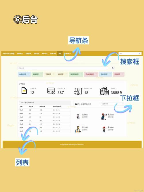 網(wǎng)頁(yè)模板代碼制作軟件_網(wǎng)頁(yè)制作的模板代碼_網(wǎng)頁(yè)模板代碼制作教程
