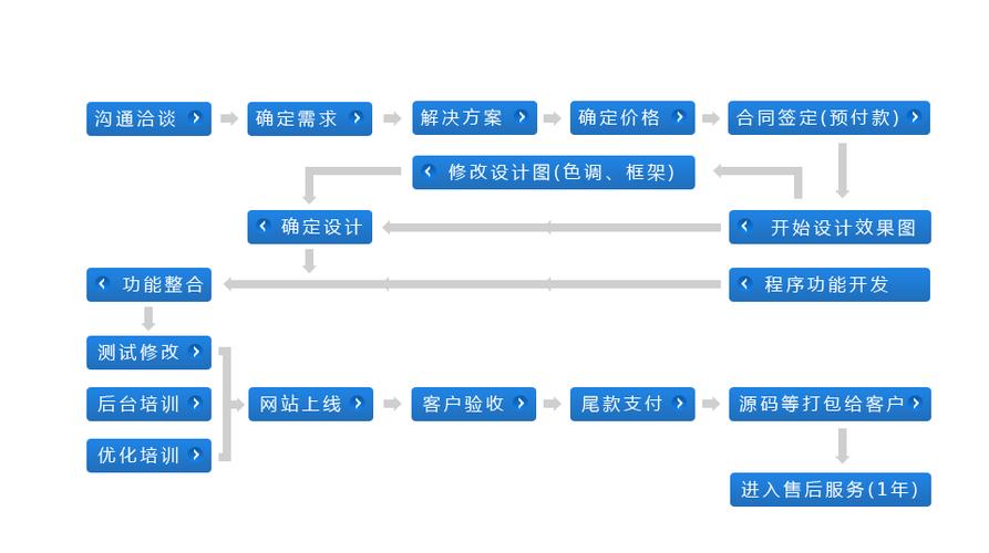 網(wǎng)站設計公司建設網(wǎng)站_公司的網(wǎng)站設計_網(wǎng)站設計公司有哪些