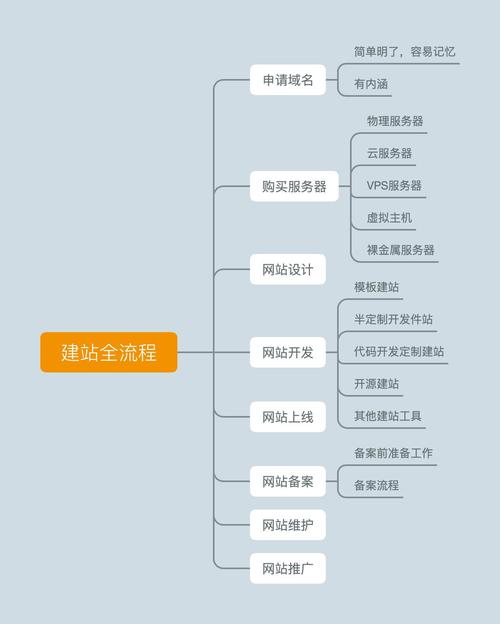 網(wǎng)站模板免費搭建指南：從新手入門到高效建站的完整教程