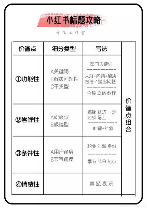 網(wǎng)站構(gòu)建的關(guān)鍵因素：內(nèi)容豐富準(zhǔn)確及定期更新的重要性