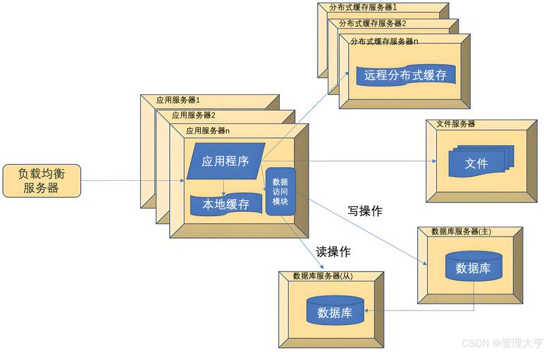 上傳模板網站有哪些_網站模板怎么上傳_上傳網站模板建站