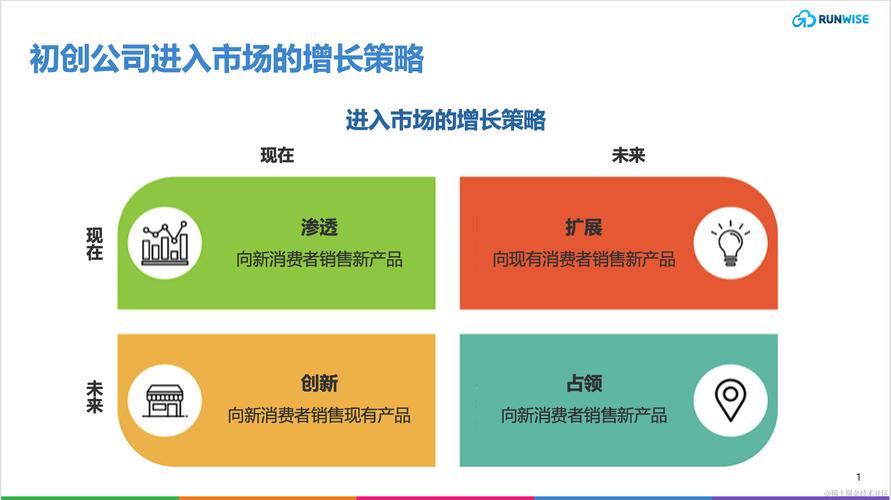 激烈市場(chǎng)競(jìng)爭(zhēng)下，建站公司接單關(guān)鍵點(diǎn)及目標(biāo)客戶策略全解析