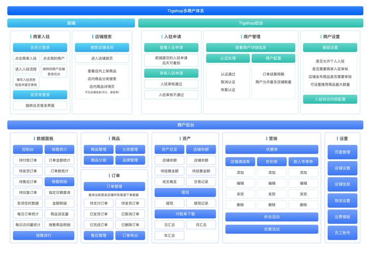 網(wǎng)站搭建平臺(tái)怎么選？自助、專業(yè)、開源平臺(tái)特點(diǎn)全解析
