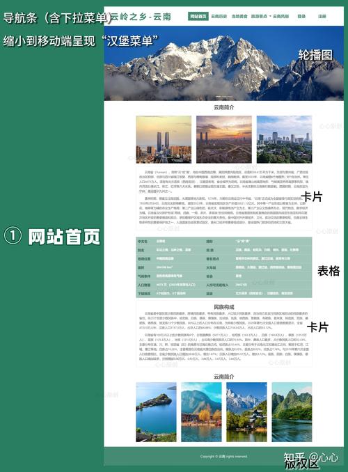 網(wǎng)頁(yè)模板在網(wǎng)站構(gòu)建中作用關(guān)鍵，類(lèi)型多樣助你輕松建站