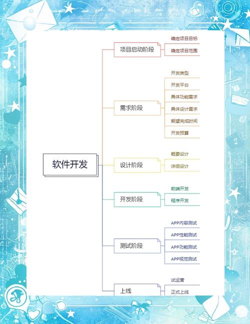 手機(jī)端網(wǎng)站策劃制作全解析：需求分析與規(guī)劃布局要點(diǎn)
