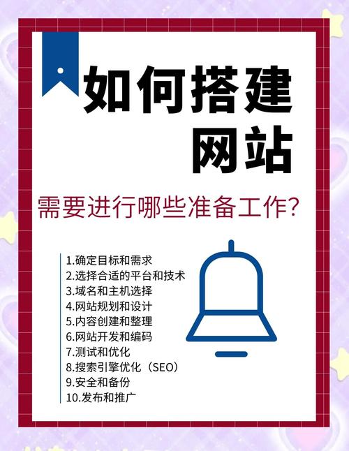 常用網(wǎng)站建設(shè)流程_企業(yè)網(wǎng)站建設(shè)流程步驟詳解_寫出網(wǎng)站的建設(shè)流程