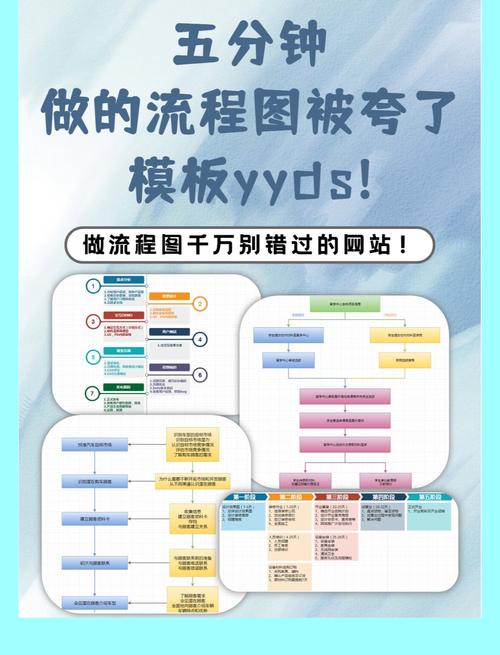 利用網(wǎng)站模板構(gòu)建網(wǎng)站的具體流程，你知道多少？