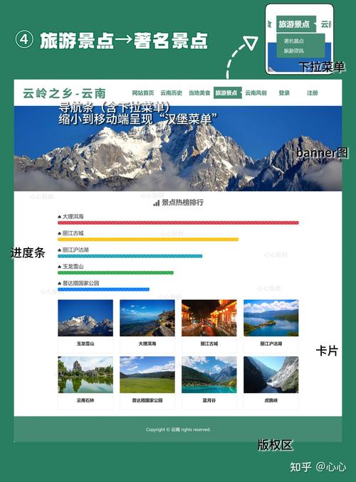 網(wǎng)頁模板html代碼_HTML網(wǎng)頁模板_網(wǎng)頁模板html+css