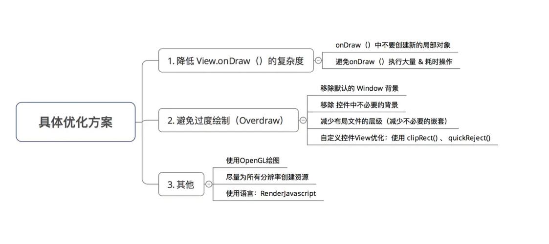深入剖析網(wǎng)頁(yè)源代碼：架構(gòu)、性能優(yōu)化及關(guān)鍵元素詳解