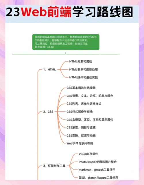 前端搭建自己的網(wǎng)站_如何快速搭建網(wǎng)站前端_前端搭建快速網(wǎng)站的方法