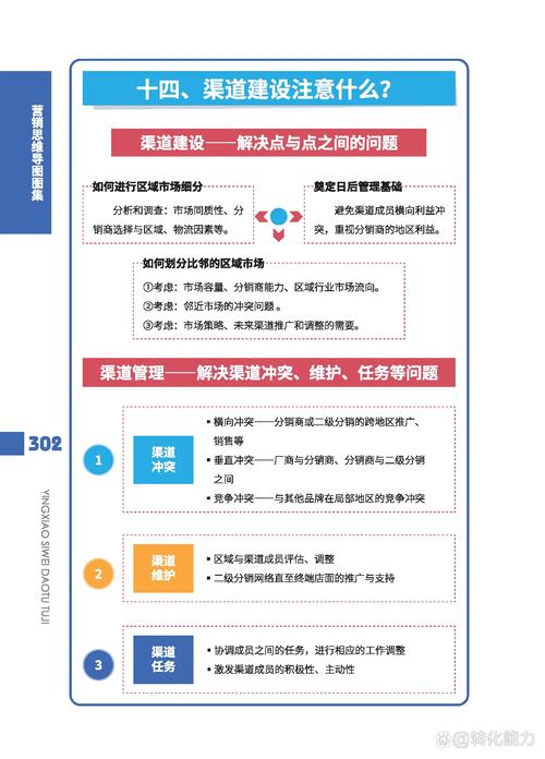 企業(yè)建立網(wǎng)絡(luò)宣傳渠道的關(guān)鍵步驟：平臺定位與內(nèi)容方向規(guī)劃