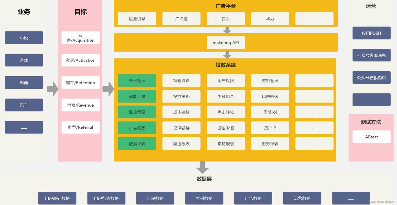 公司網(wǎng)站底層代碼的重要性及程序功能、源碼結(jié)構(gòu)解析
