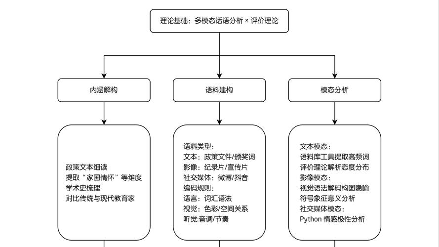網(wǎng)站創(chuàng)建流程全解析：從需求分析到域名與服務(wù)器，每步都關(guān)鍵