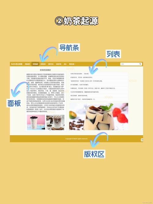 優(yōu)秀網(wǎng)頁(yè)基礎(chǔ)代碼框架助力高效網(wǎng)頁(yè)制作，模板類型及獲取途徑