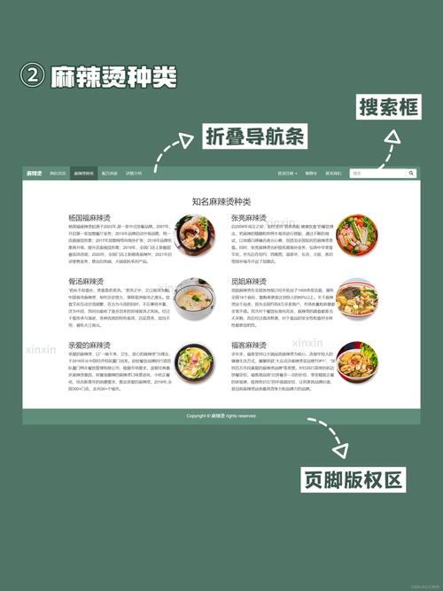 網(wǎng)頁制作的模板代碼_網(wǎng)頁設(shè)計與制作模板代碼_網(wǎng)站頁面設(shè)計模板代碼