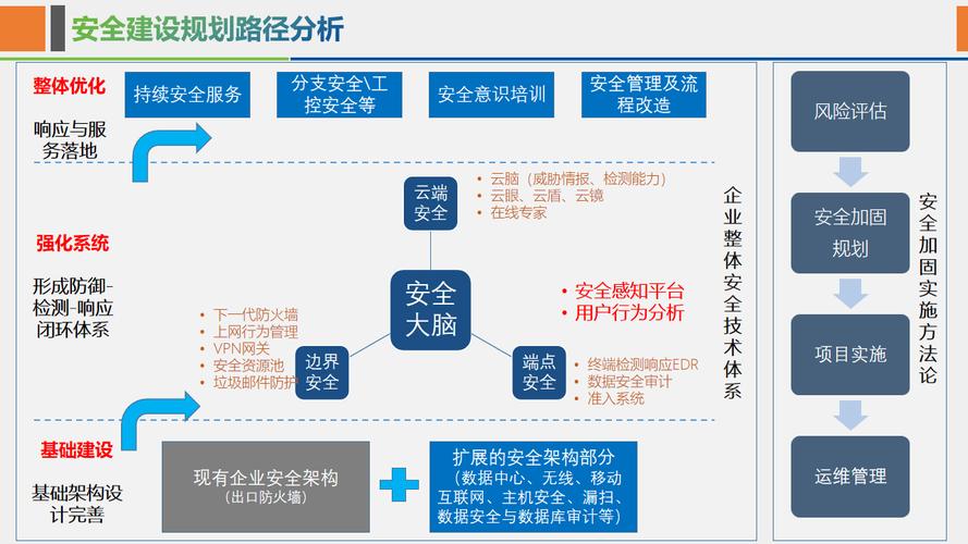 創(chuàng)建企業(yè)網(wǎng)絡(luò)門戶：多階段復(fù)雜工程及具體構(gòu)建步驟解析