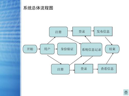 步驟創(chuàng)建網(wǎng)站的方法_創(chuàng)建網(wǎng)站的步驟_創(chuàng)建網(wǎng)站教程